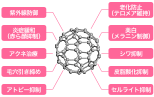 ドクターズコスメ にきびを含め紹介（左より画像）